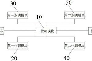 電池注液管道清洗系統(tǒng)、電池注液控制系統(tǒng)