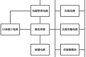 無線藍(lán)牙彩屏條碼掃描器