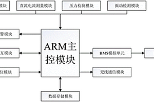 充電樁試驗(yàn)檢測系統(tǒng)