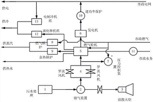 基于沼氣和天然氣的多氣源耦合供能系統(tǒng)