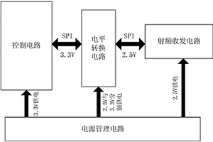 用于實時定位系統(tǒng)的標簽