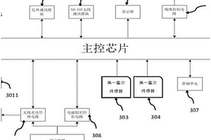 高精度雙向計(jì)量電子水表