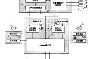 簡易式靜脈顯影儀