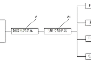 手搖式超級(jí)電容充電裝置