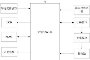 基于STM32W108的多功能礦用環(huán)境監(jiān)測儀