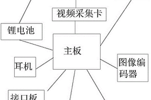 3G/4G單兵視頻圖像傳輸系統(tǒng)