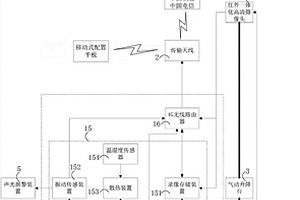 具備氣動升降臺的智能移動視頻監(jiān)控系統(tǒng)