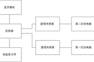 多通道溫濕度記錄儀