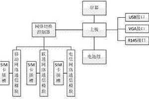 移動網(wǎng)絡(luò)流量校準裝置的電路