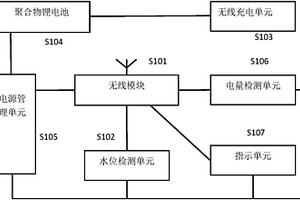 帶無線充電功能的隨意貼智能水位檢測器