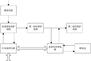 輸電線路監(jiān)測(cè)終端供電系統(tǒng)