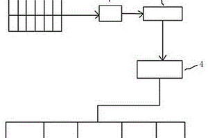 家庭光伏供電系統(tǒng)