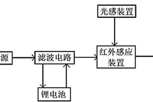 風(fēng)力發(fā)電塔用照明系統(tǒng)