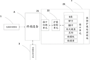 顯示終端設(shè)備的顯示控制電路