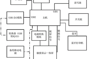 移動(dòng)式半自動(dòng)售票機(jī)