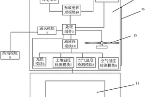 適用于大棚的低功耗傳感器