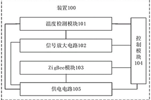 振動(dòng)篩電機(jī)軸承溫度檢測(cè)裝置及系統(tǒng)