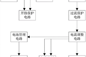 基于在線取電的輸電線路檢測(cè)設(shè)備供電系統(tǒng)