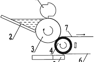 間隙式涂布機(jī)機(jī)頭