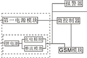 GSM燃油防盜終端