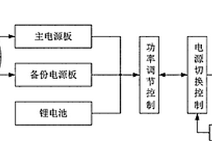 具有高冗余特性的輸電線路感應(yīng)取能電源裝置