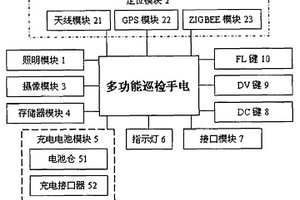 多功能巡檢手電