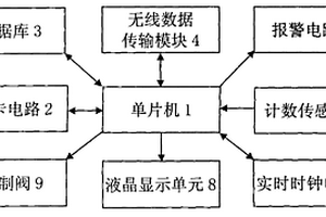 無(wú)線IC卡一體化智能燃?xì)獗?>						
					</div></a>
					<div   id=