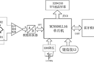 采用藍牙傳輸?shù)乃ぴ噳罕?>						
					</div></a>
					<div   id=