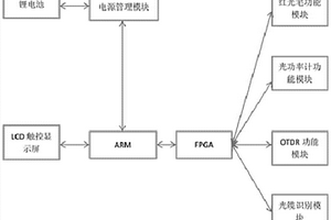 光纜綜合測試儀