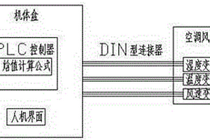 便攜式溫濕度調(diào)節(jié)裝置