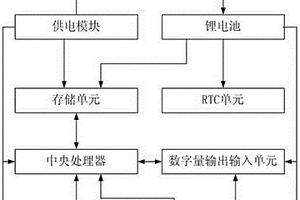 不間斷數(shù)據(jù)保存的集中器