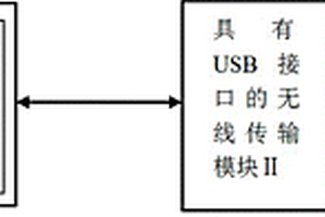 濕度采集及自動節(jié)水噴灌系統(tǒng)