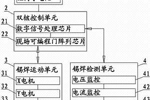 雙核兩自由度高速錫焊機器人伺服控制器