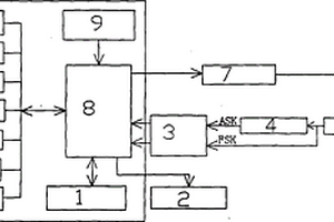 新型低頻動(dòng)物RFID標(biāo)簽閱讀器