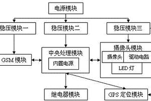 電動(dòng)車GPS定位防盜裝置