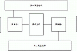 多功能無線高壓核相儀