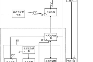 具備定位功能的智能移動(dòng)視頻監(jiān)控系統(tǒng)