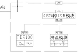 便攜式天然氣水合物熱常數(shù)測(cè)試儀