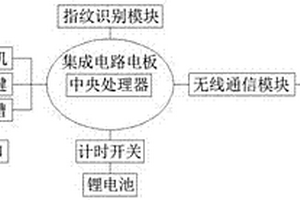 電子書閱讀終端智能遙控器