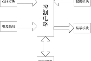 基于GPS的手持式單燈信息錄入裝置