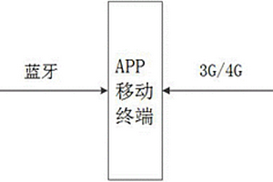 基于無線傳感器的工地作業(yè)人員智能頭盔管理系統(tǒng)