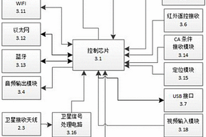 投影一體機(jī)便攜式套件