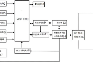 多功能安全汽車應(yīng)急啟動(dòng)電源