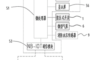 智能消防系統(tǒng)