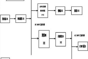 純電動船的動力集成系統(tǒng)