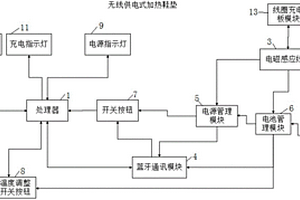 無線供電式加熱鞋墊