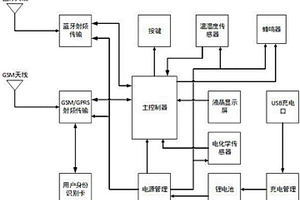 基于LPWAN物聯(lián)網(wǎng)的冷庫環(huán)境監(jiān)測裝置