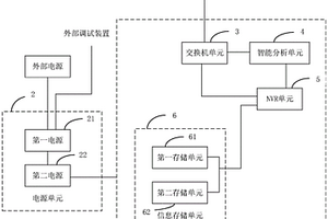 嵌入式視頻智能分析主機(jī)