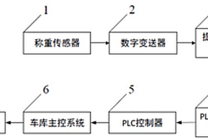 立體車庫(kù)無(wú)線充電稱重控制系統(tǒng)