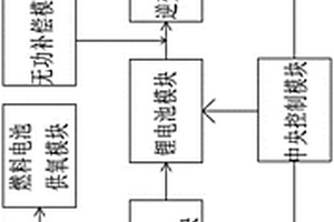 氫瓶移動供電車